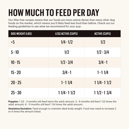 THE HONEST KITCHEN WHOLE GRAIN CHICKEN CLUSTERS-SMALL BREED (1.09 lbs)